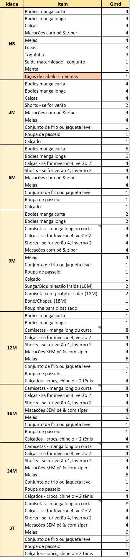 Lista de compras para o enxoval de bebê nos EUA - Estados Unidos