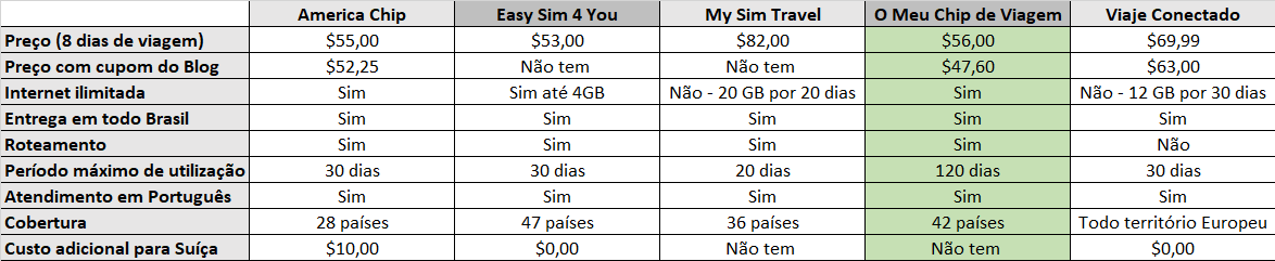 chip de internet na europa