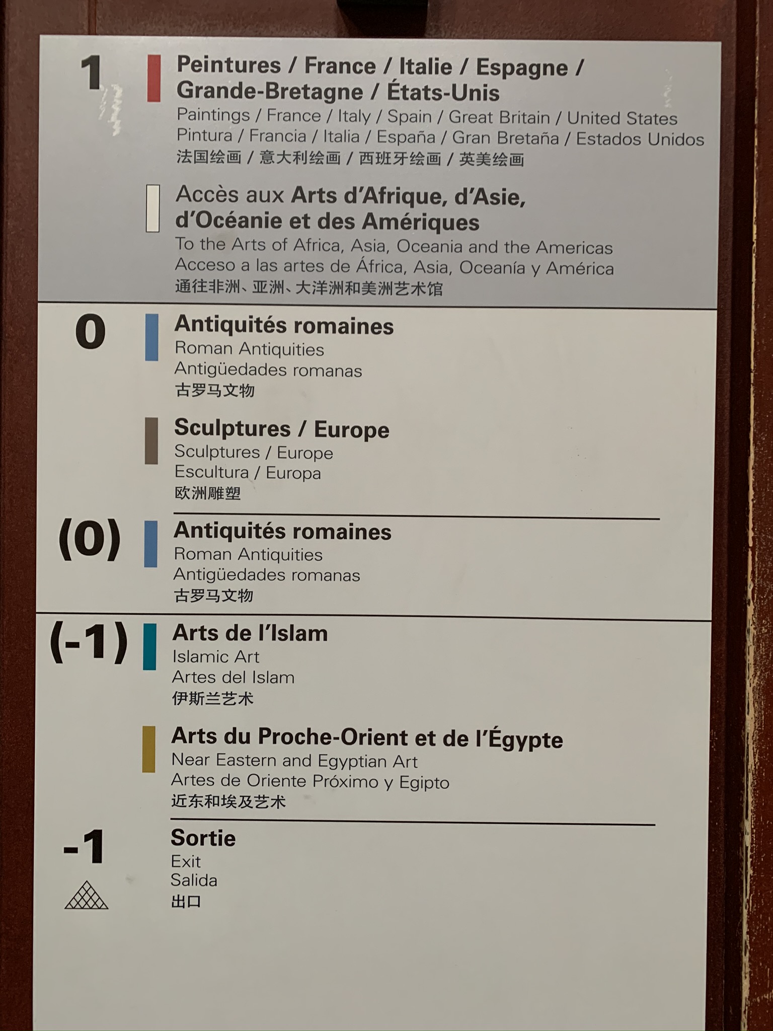 acessibilidade no Museu do Louvre