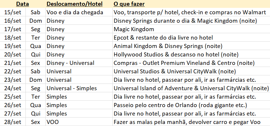 Viagem para Disney Orlando